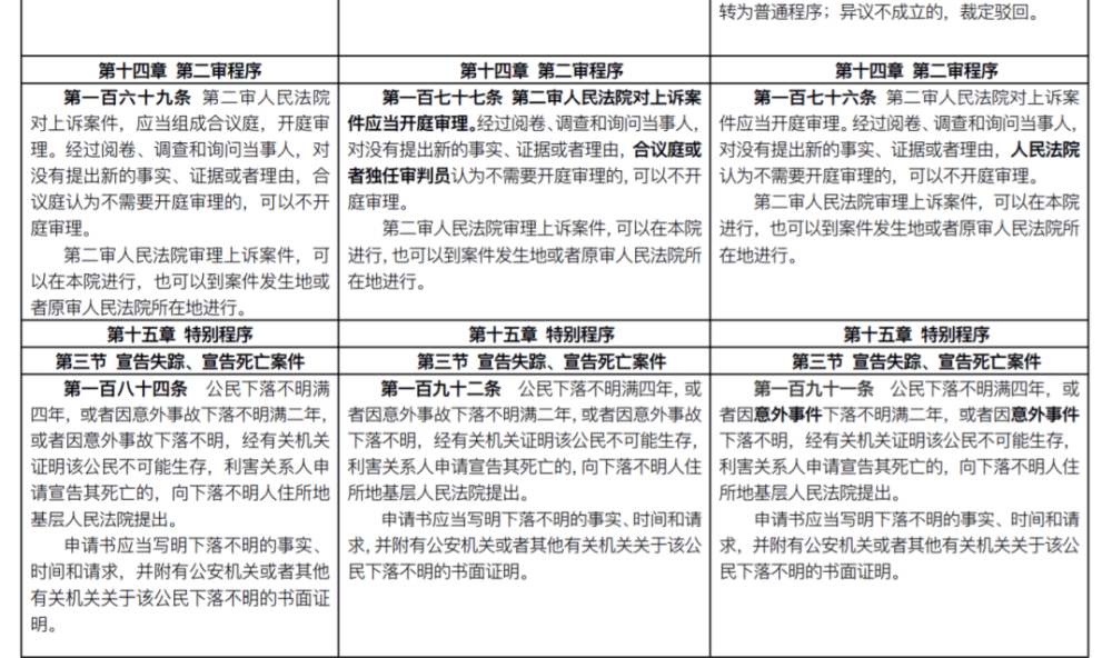 全面解读：最新民事诉讼时效法律法规更新要点