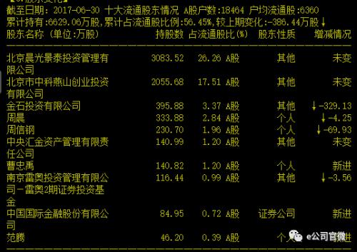 周信钢最新持股情况全解析