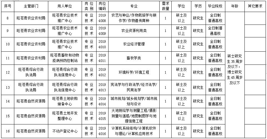 旺苍本土新鲜速递：全方位最新招聘资讯汇总