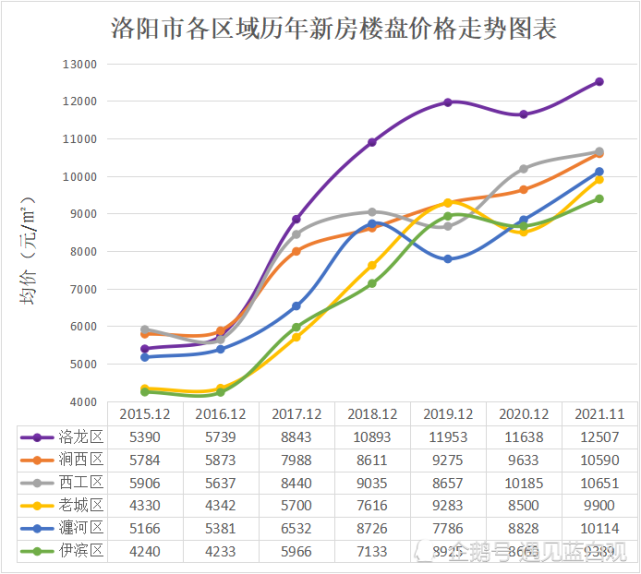 最新出炉：汝阳城区房价动态资讯解读